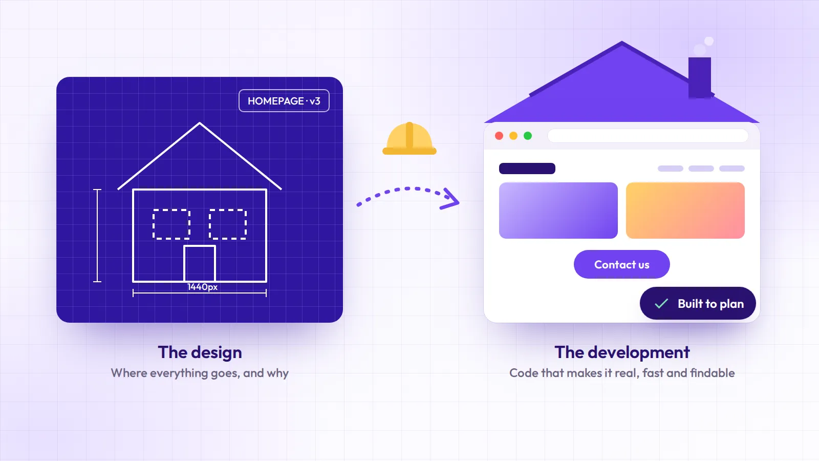 Web design vs web development: a website blueprint on the left becomes a finished website shaped like a house on the right