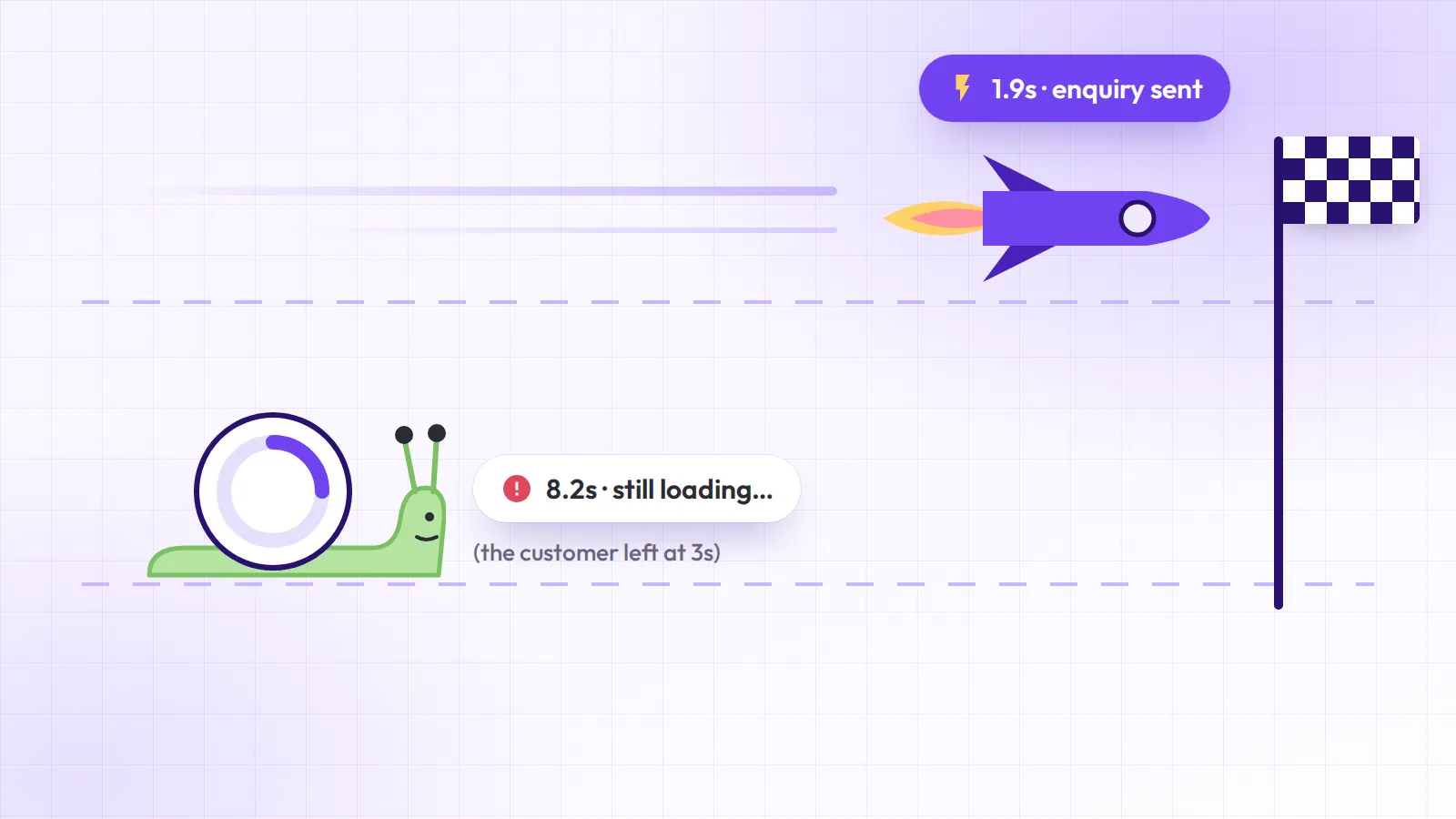 Website speed illustration: a rocket labelled 1.9 seconds races past a snail whose shell is a loading spinner